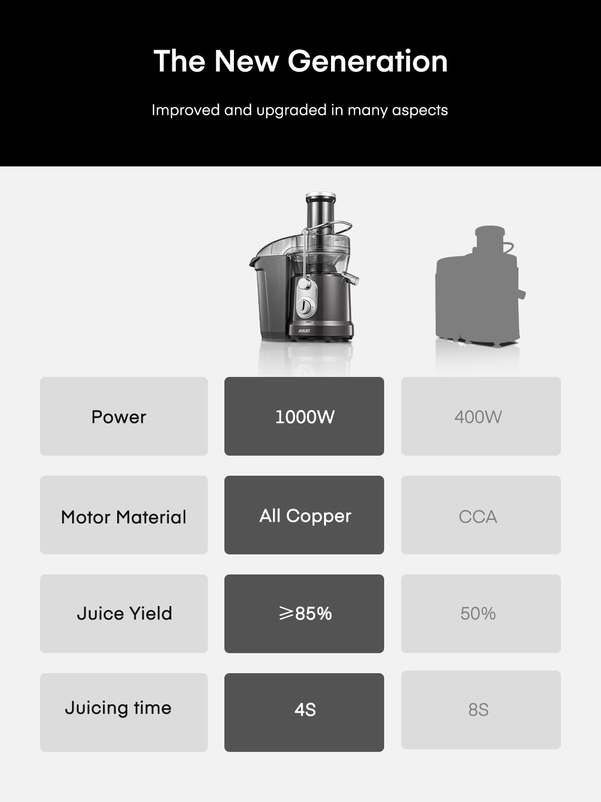 JUILIST Juicer Machines, 1000W Juice Extractor with 3" Wide Mouth for Whole Fruits and Vegetables, 2 Speed Settings, Recipe & Brush Included, Easy to Clean, BPA Free, Grey
