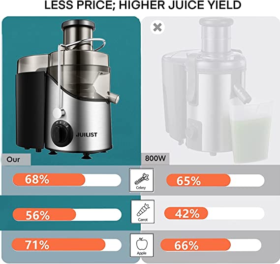 Juicer Machines, Juilist 3" Wide Mouth Juicer Extractor, for Vegetable and Fruit with 3-Speed Setting, 400W Motor, Easy to Clean, BPA Free